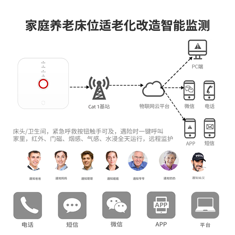 居家適老化改造養(yǎng)老4G智能網(wǎng)關(guān)監(jiān)測設備老人緊急呼援器G4N